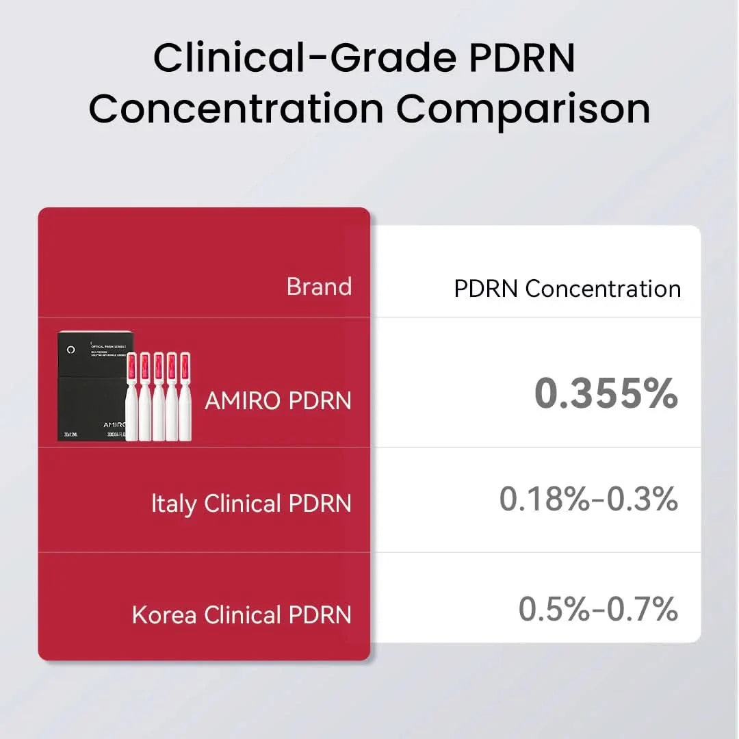 HydraGlow 煥亮水光儀 紅光微電流護理 + PDRN 精華套裝