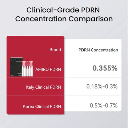 HydraGlow 煥亮水光儀 紅光微電流護理 + PDRN 精華套裝