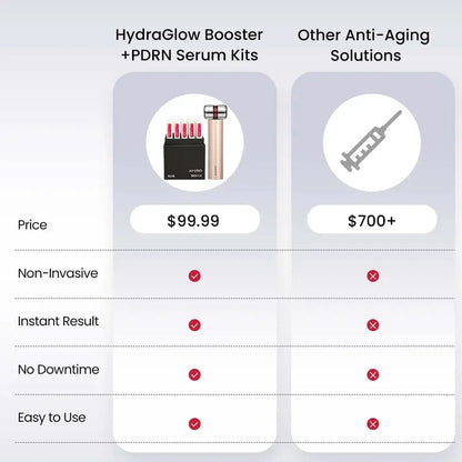 HydraGlow 煥亮水光儀 紅光微電流護理 + PDRN 精華套裝